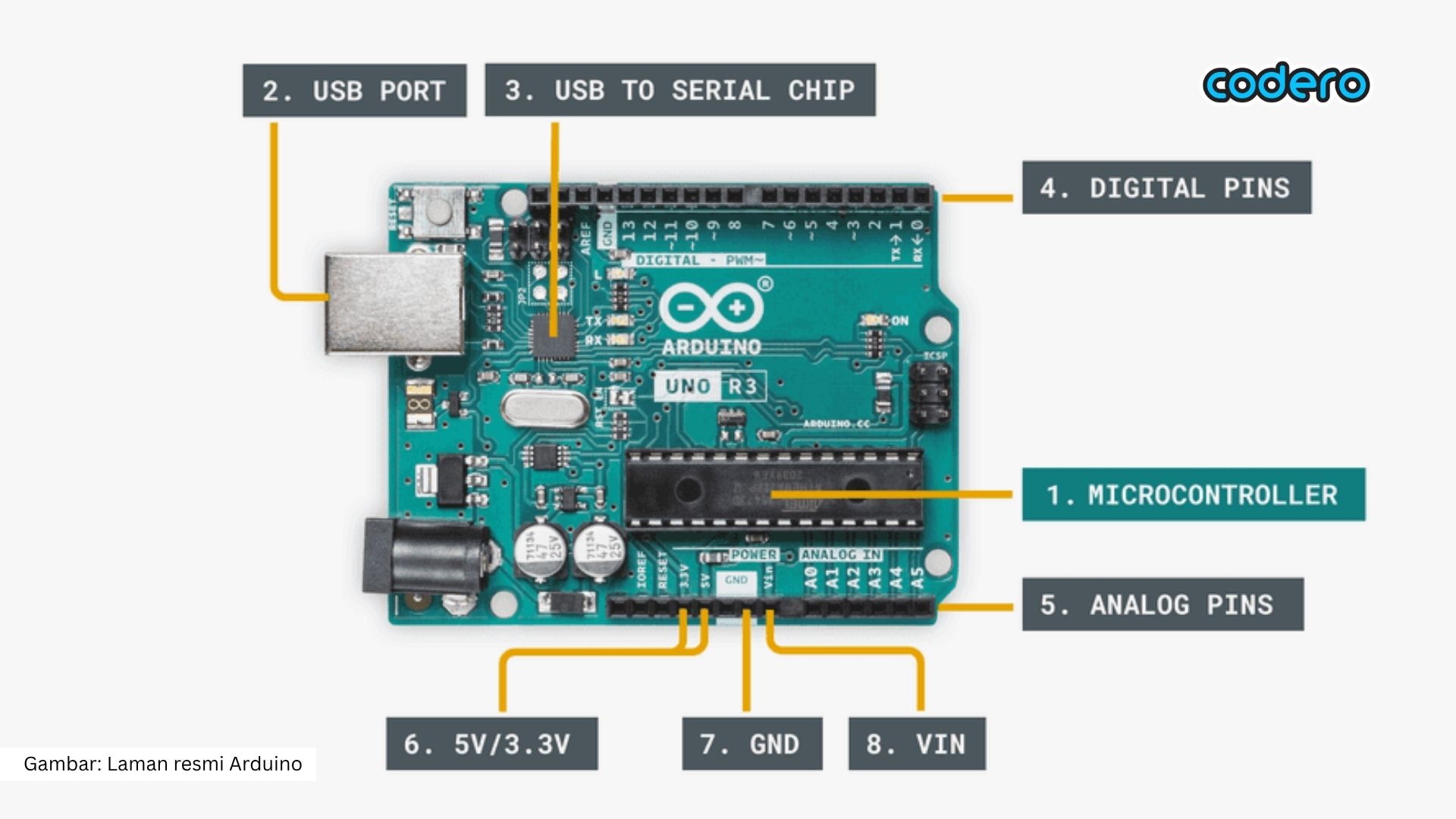 Komponen penting di Arduino 