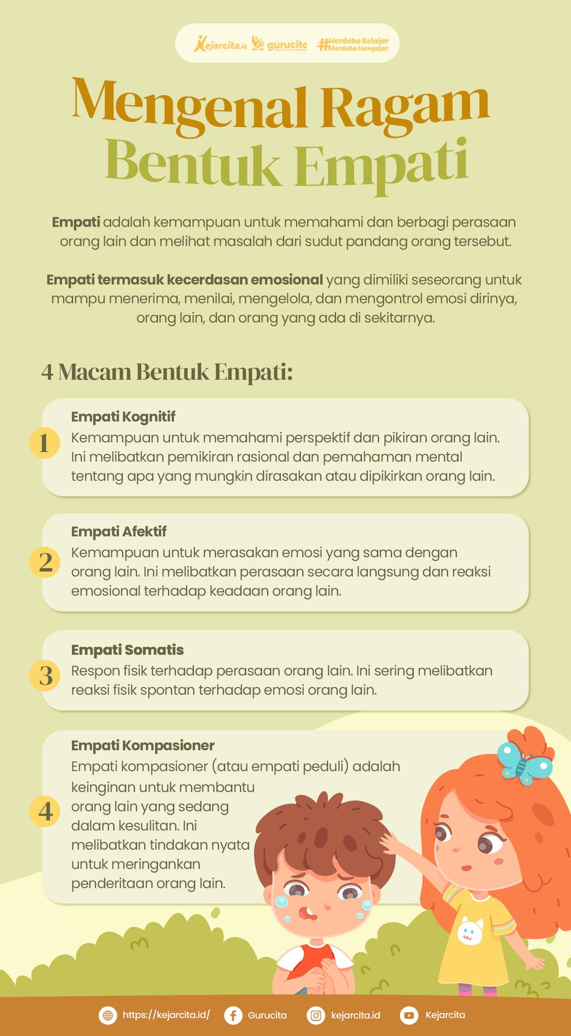 Mengenal Ragam Bentuk Empati